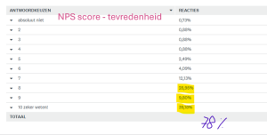 NPS score 2025